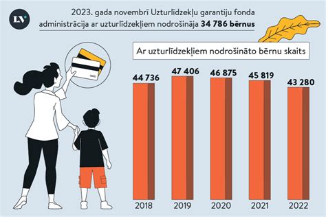 Uzturlīdzekļi (alimenti) .